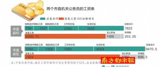 市公安局首次公布部門決算，以前僅公布過“三公”費(fèi)用和會議費(fèi)等