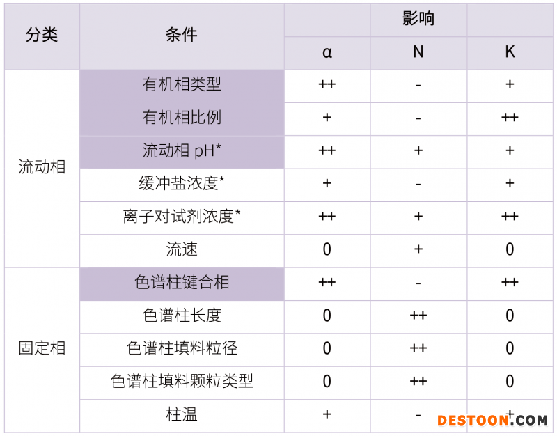 20210731-漏檢雜質(zhì)！??！分析方法建立的大忌-雜質(zhì)研究事業(yè)部-甘興杰-5